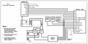 Model 403D to Model 404 Application Note