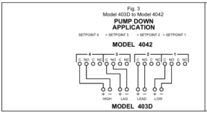 Model 403D Application Note for Pump Down