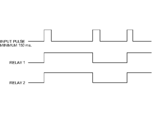 Model 60 Timing Diagram